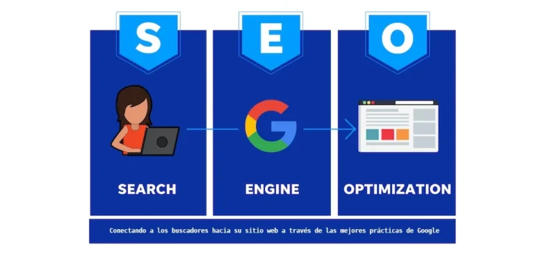 Optimización Seo